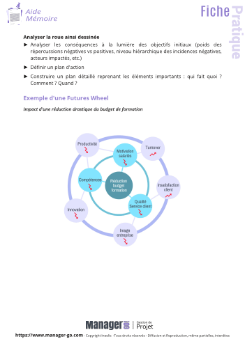 Futures Wheel : identifier les impacts d'un changement-9